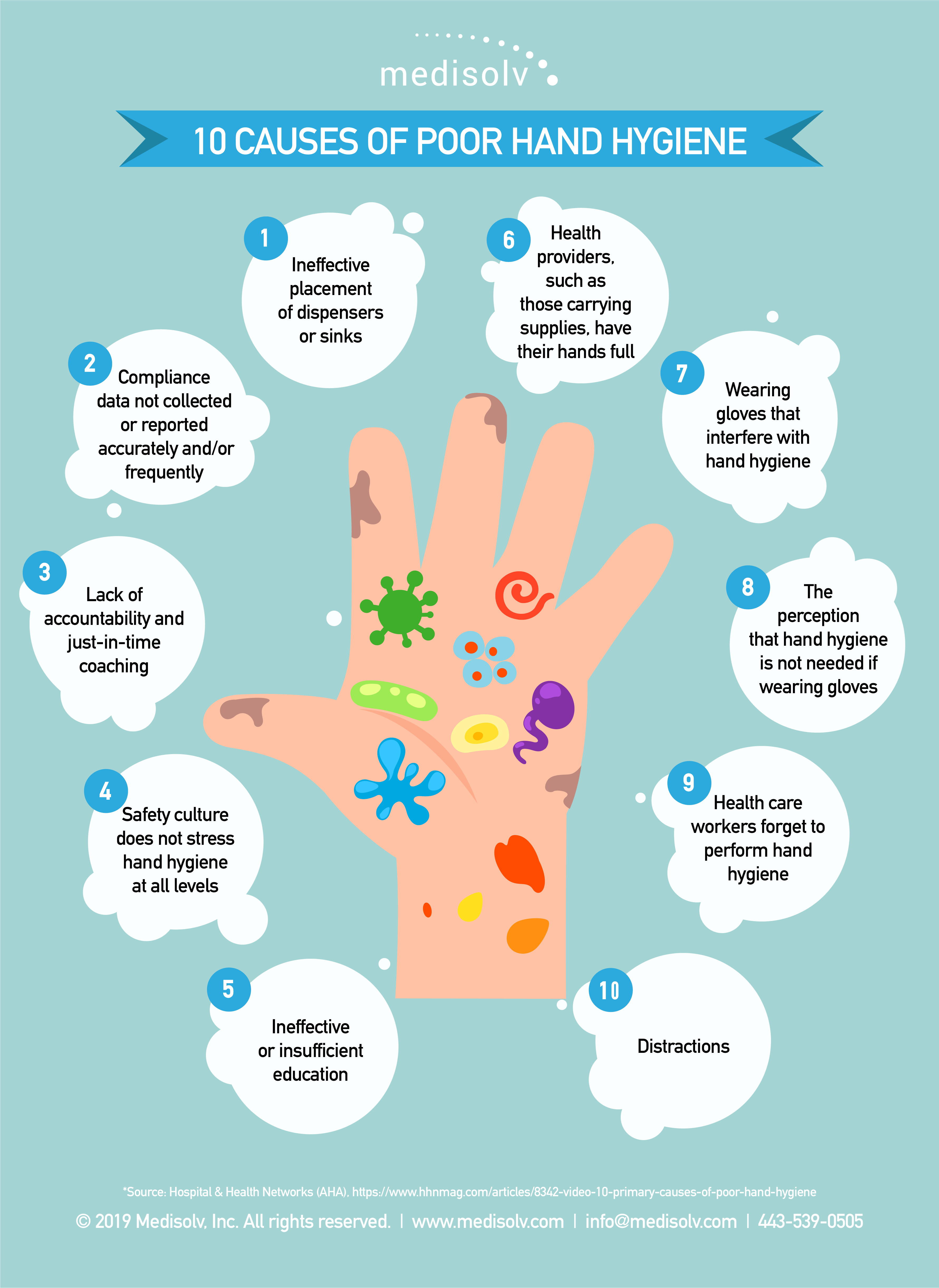 10_Causes_ofPoor_Hand_Hygiene_Short-01