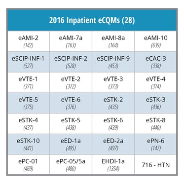 2016 eCQMs