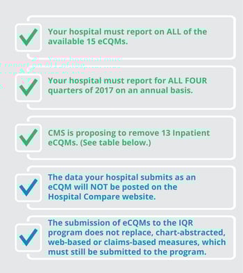 2017-IQR-eCQM-Requirements-02-1.jpg