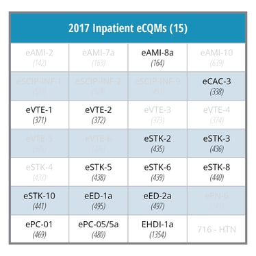 2017 eCQMs