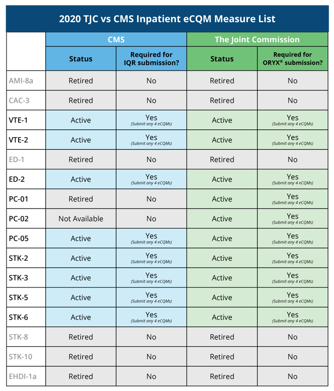 2020-TJCvsCMS_eCQMMeasures