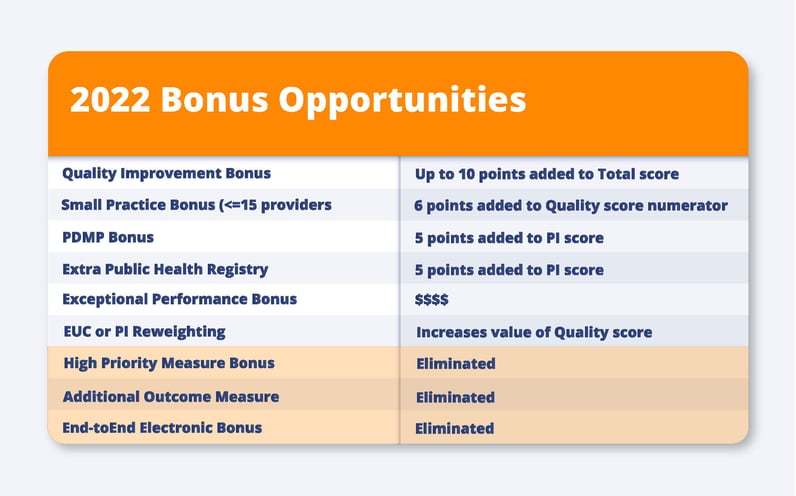 2022 Bonus Opportunities