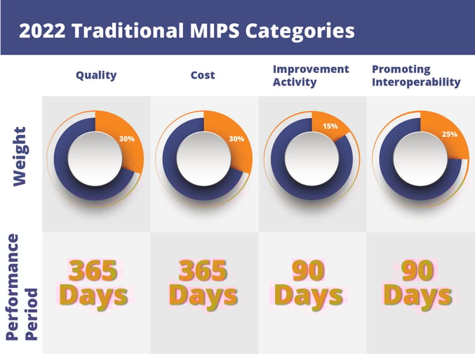 2022 Traditional MIPS Categories-01