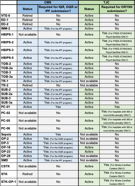 2022-TJC-CMS-Inpatient-Chart-Abstracted