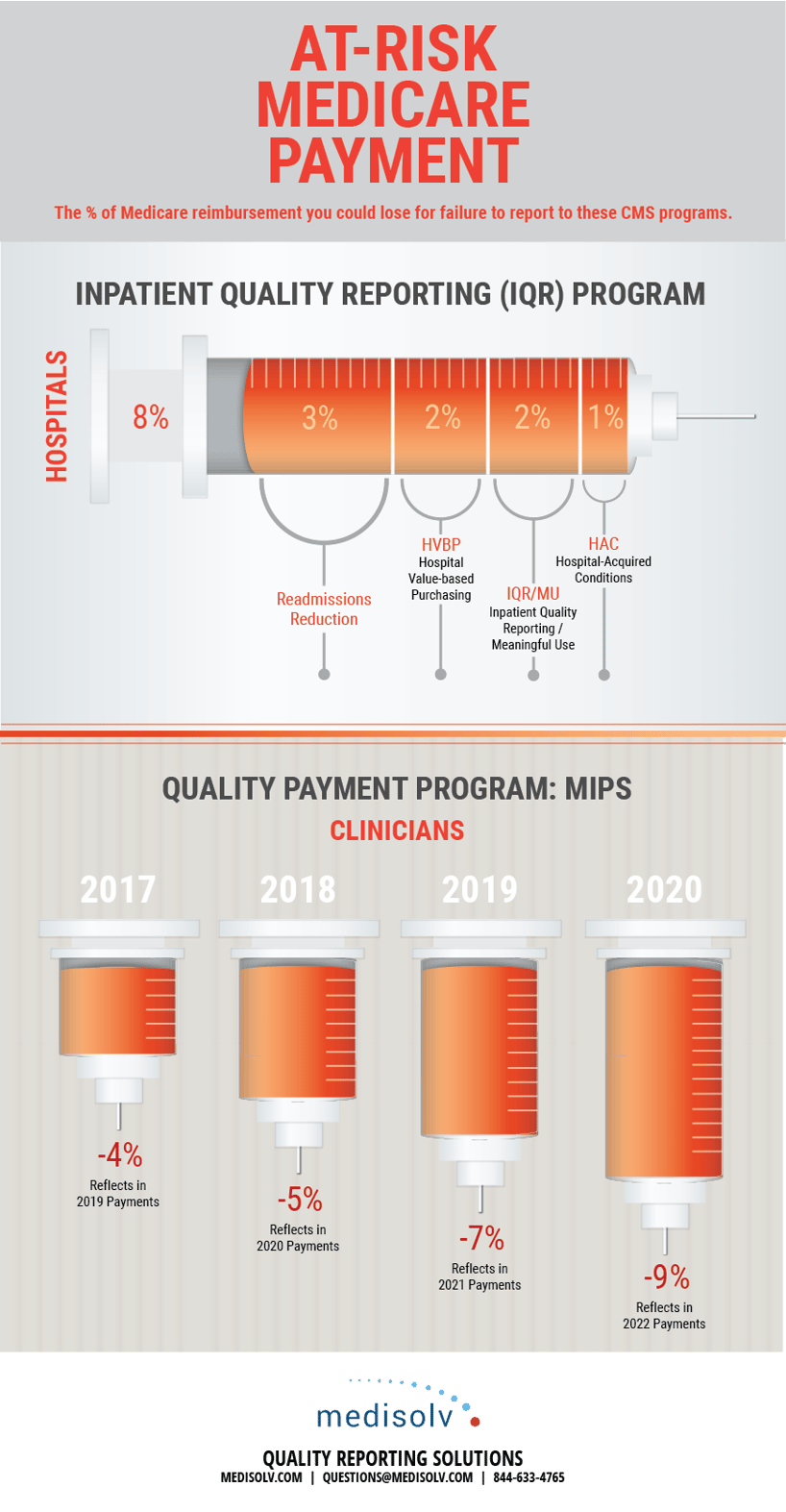 At-Risk-Payments-Infographic-03.png