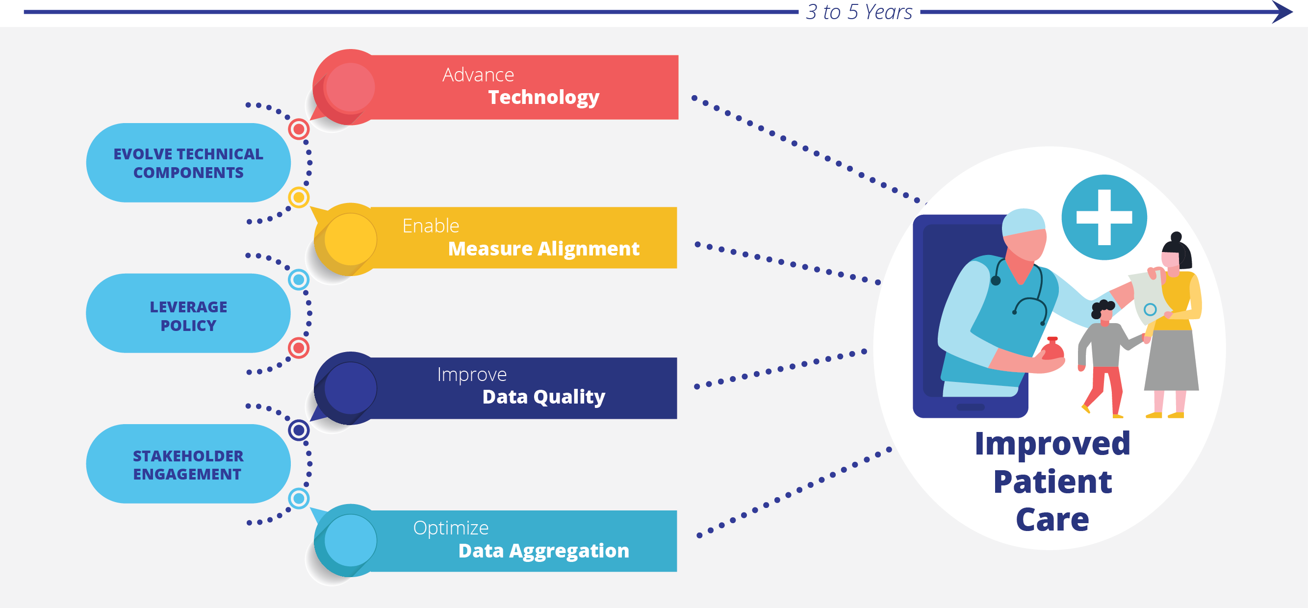 CMS Domains of DQMs-blog