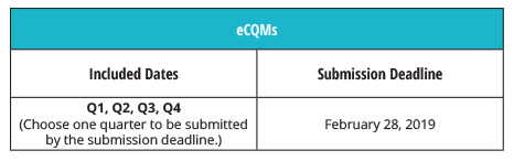 CMS-Deadlines