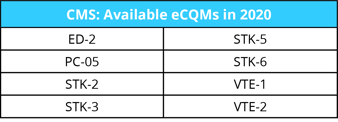 CMS-eCQMs-2020