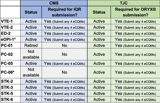 CMSvsTJC_eCQM_List_2021-1