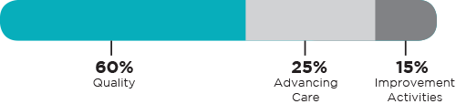 Category-Weight.png