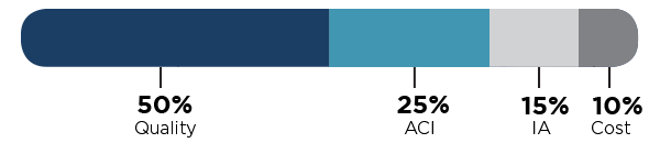 Category-Weights-2.png