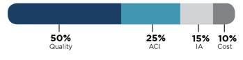 Category-Weights-2.png