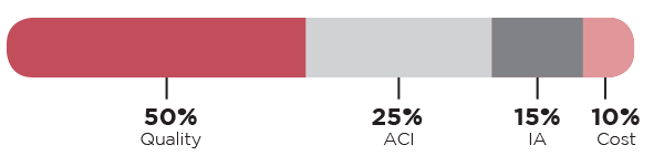 Category-Weights-3.png