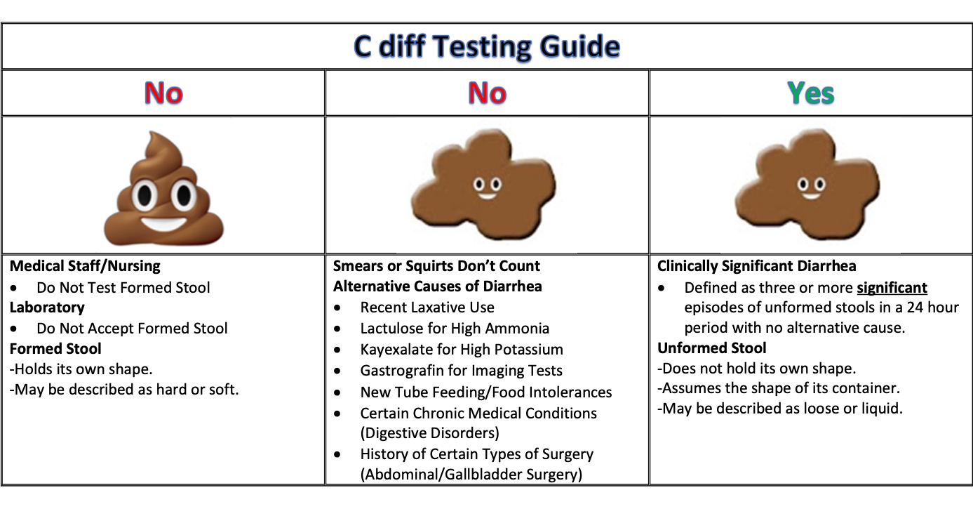 Cdiff_testing