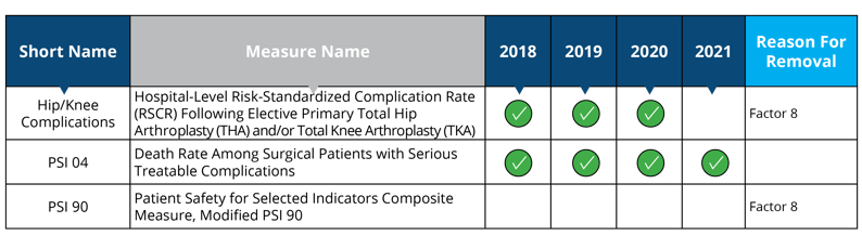 Claims-Based-Patient-Dafety