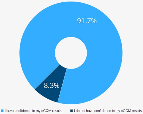 Confidence-Results (002)