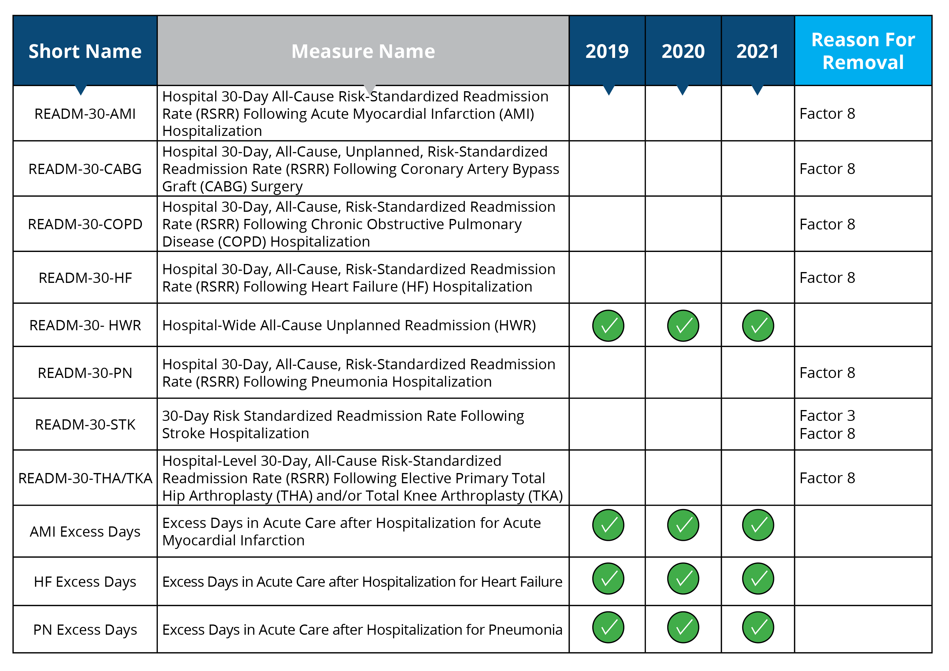 Coordination-of-Care-Measures