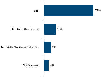 Impact of EHR