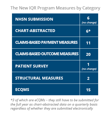 IQR category