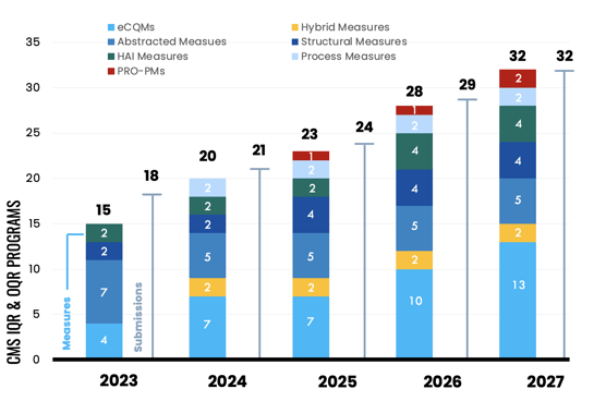 IncreasingMeasures