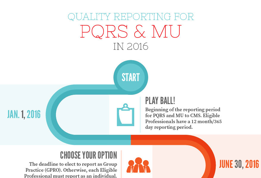 INFOGRAPHIC: Deadlines for Eligible Professional Quality Reporting Timeline