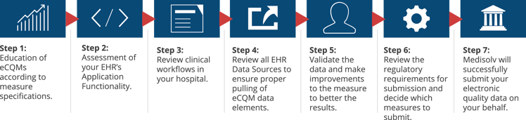 MEDITECH-Process-2-1.png