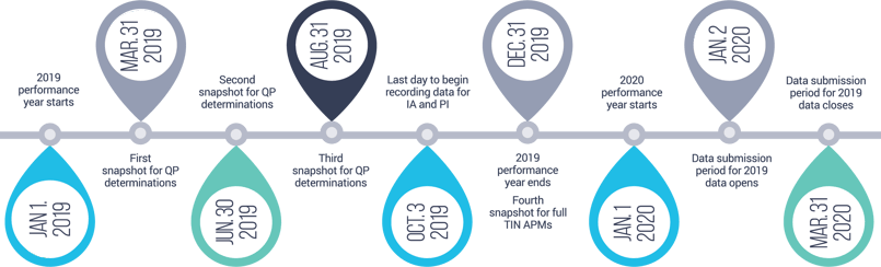 MIPS-2019-Deadlines