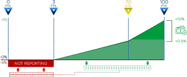 MIPS_Budget_Neutral_Graphic-70-pts.png