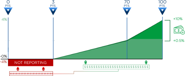 MIPS_Budget_Neutral_Graphic-Updated-1.png