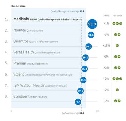 Medisolv Ranking Image (002)