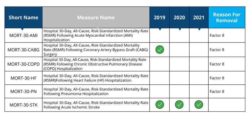 Mortality-Outcome-Measures-Updated