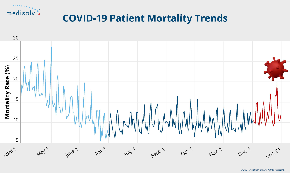 PatientCOVIDMortalityTrends