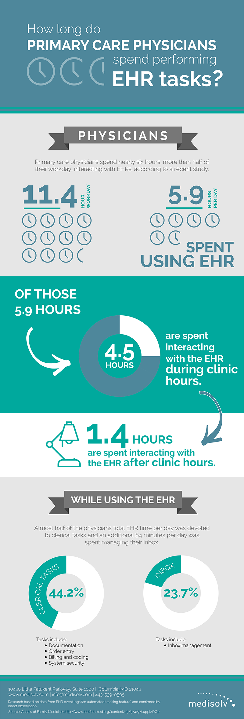 Physician-EHR-Hours-Inforgaphic.png