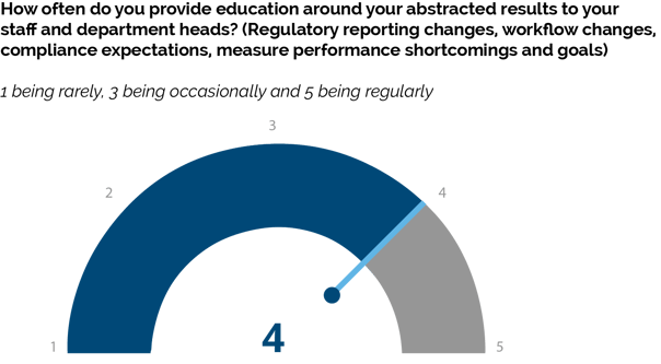 Provide-Education-Abstracted