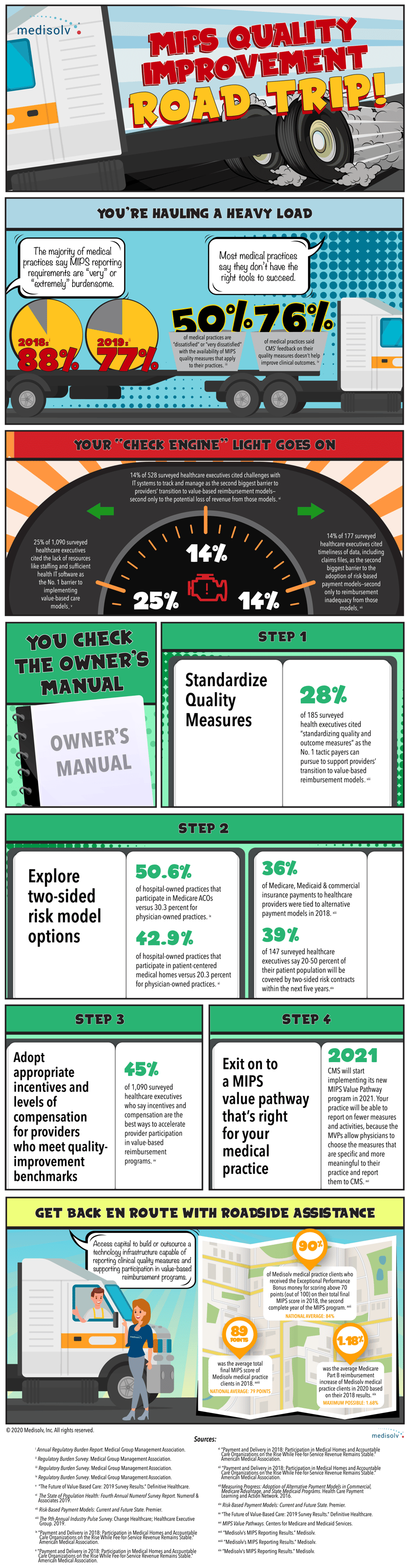 Quality Improvement Infographic-web-01-1