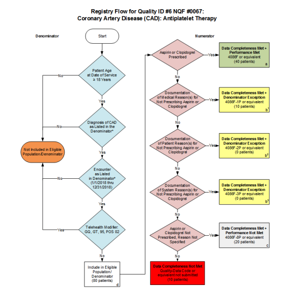 Registry_Algorithm_logic-Updated