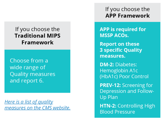 Reporting-Framework