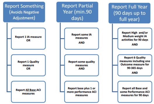 Reporting-breakdown.png