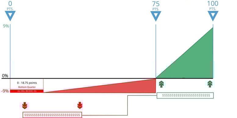 ScoreDistributionGraph