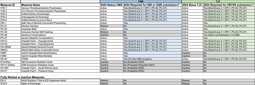 CMS vs TJC eCQM List