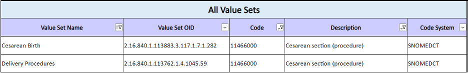 SharedPCValueSetCodes