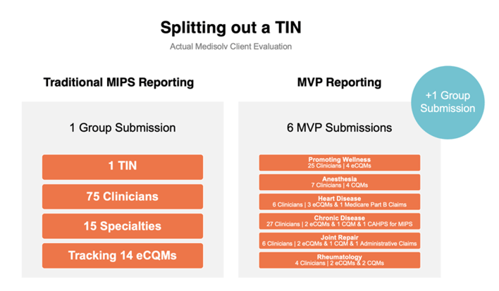 Splitting-out-TIN