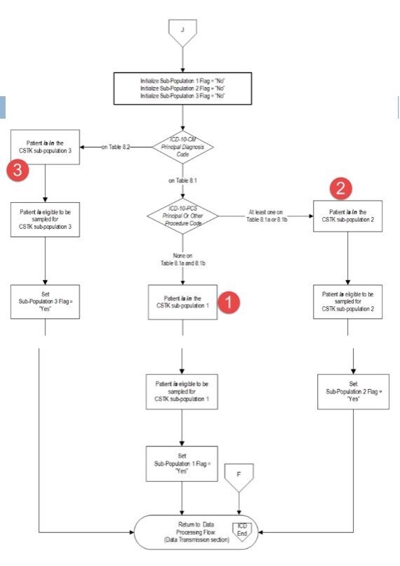 CSTK: Comprehensive Stroke or C-Stroke Algorithm Part 2