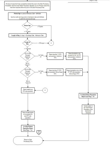 STK: Stroke Algorithm