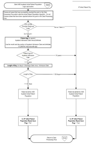 ASR-IP: Acute Stroke Ready – Inpatient Algorithm