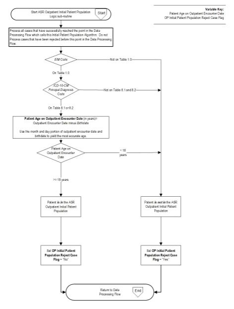 ASR-OP: Acute Stroke Ready – Outpatient Algorithm