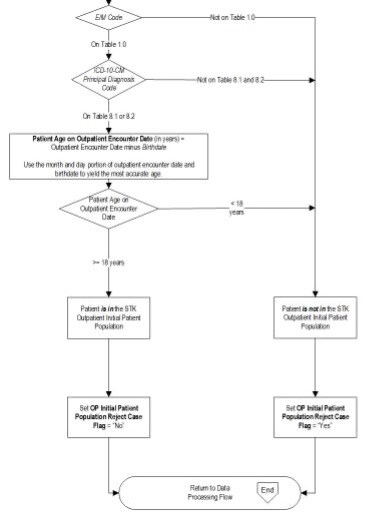 STK-OP: Stroke Outpatient Algorithm