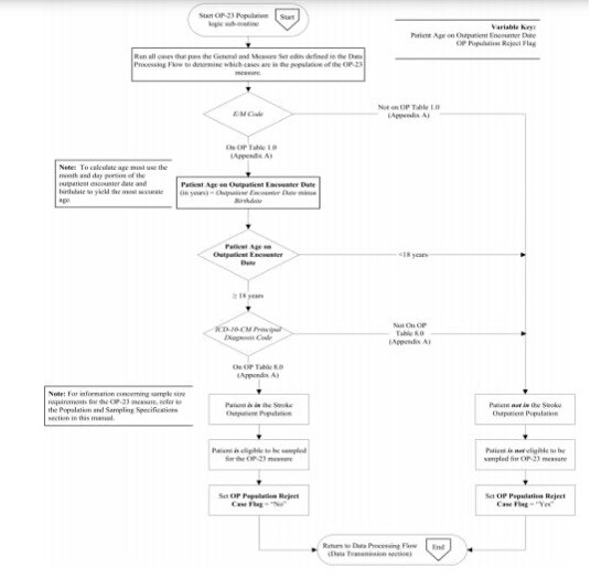 OP-STK Outpatient Stroke Algorithm