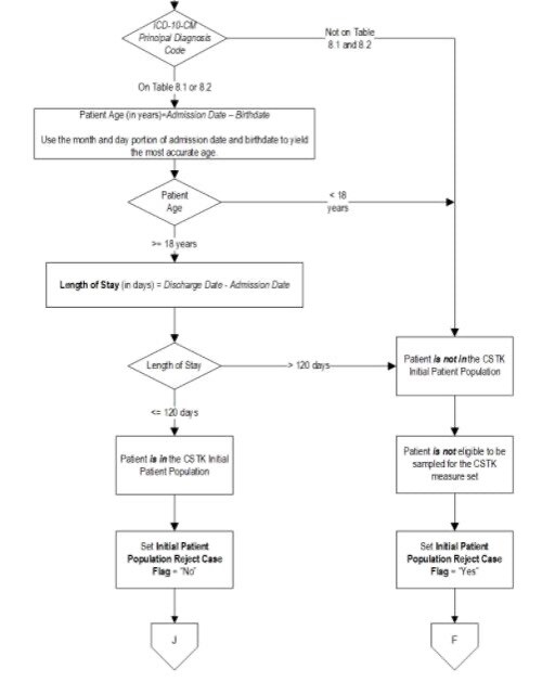 CSTK: Comprehensive Stroke or C-Stroke Algorithm Part 1