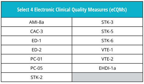 TJC-eCQM-Submission